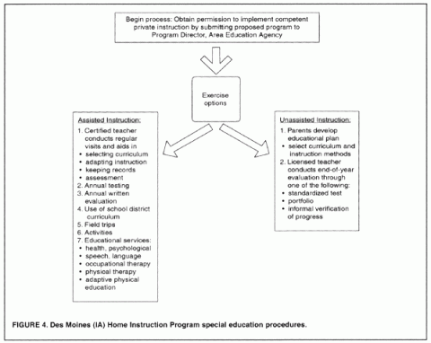 Des Moines home instruction program