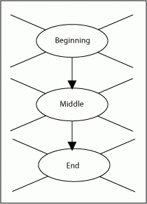 Illustration of an episodic organizer